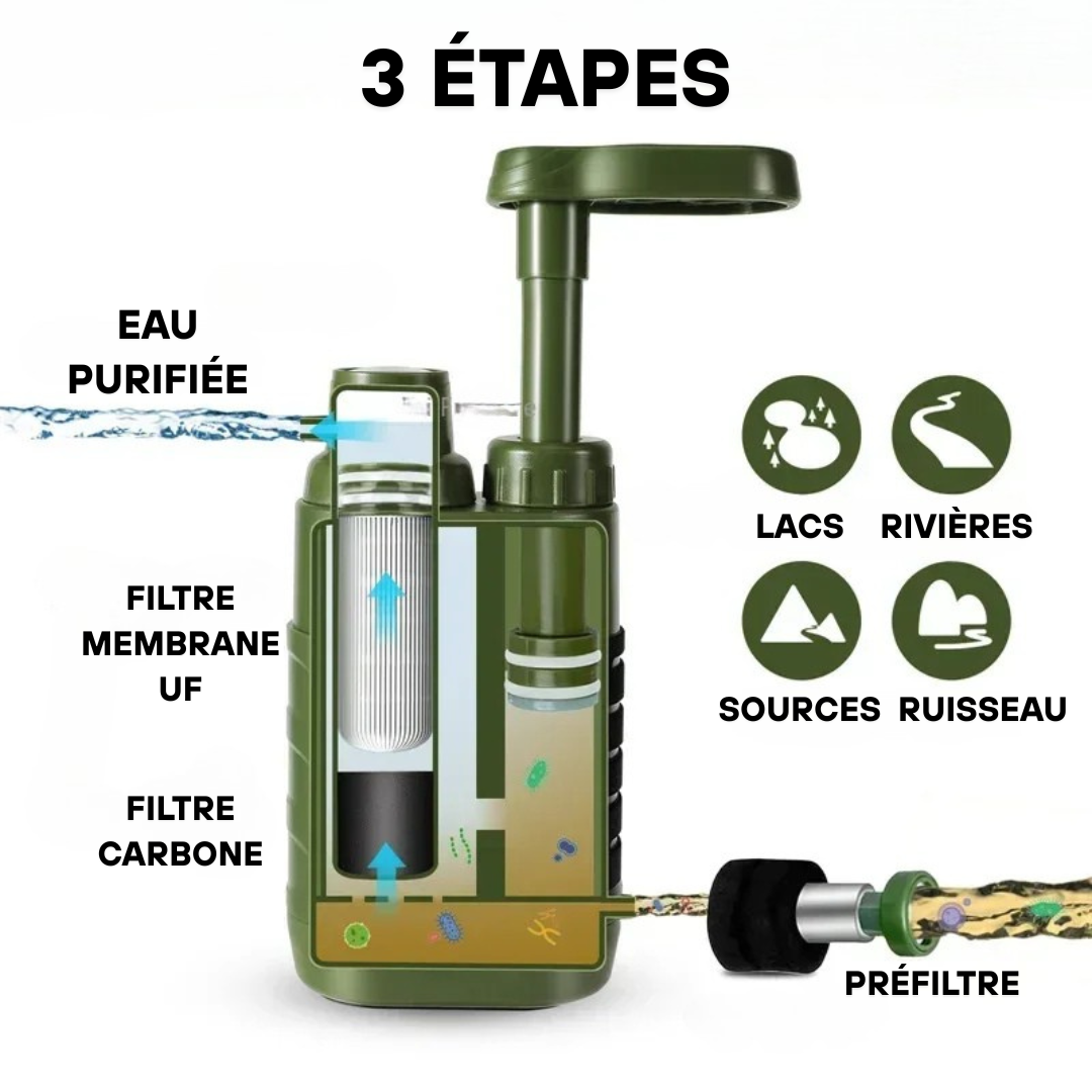 3 en 1 Filtre à eau portable, Essentiel en situation d'urgence